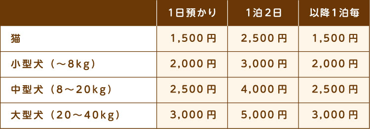 ペットホテル料金表(税別)